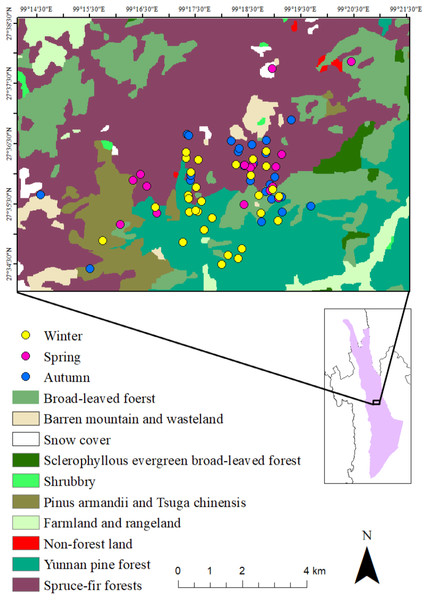 Study area, vegetation distribution and the activity points of R. bieti in different seasons.