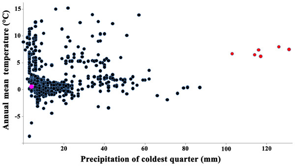 Relationships between annual mean temperature and precipitation of coldest quarter for localities of Strauchbufo raddei.