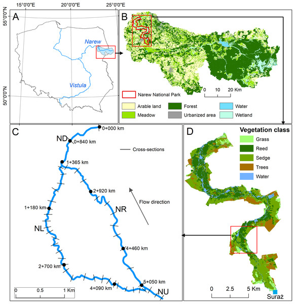 Case study ((A) location, (B) land use, (C) river network, (D) vegetation type).