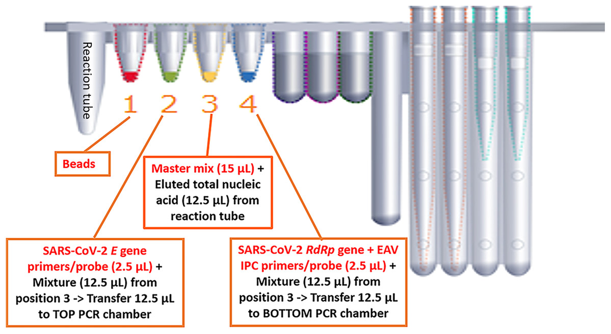 BD SARS-CoV-2/Flu For BD MAX™ System, 48% OFF
