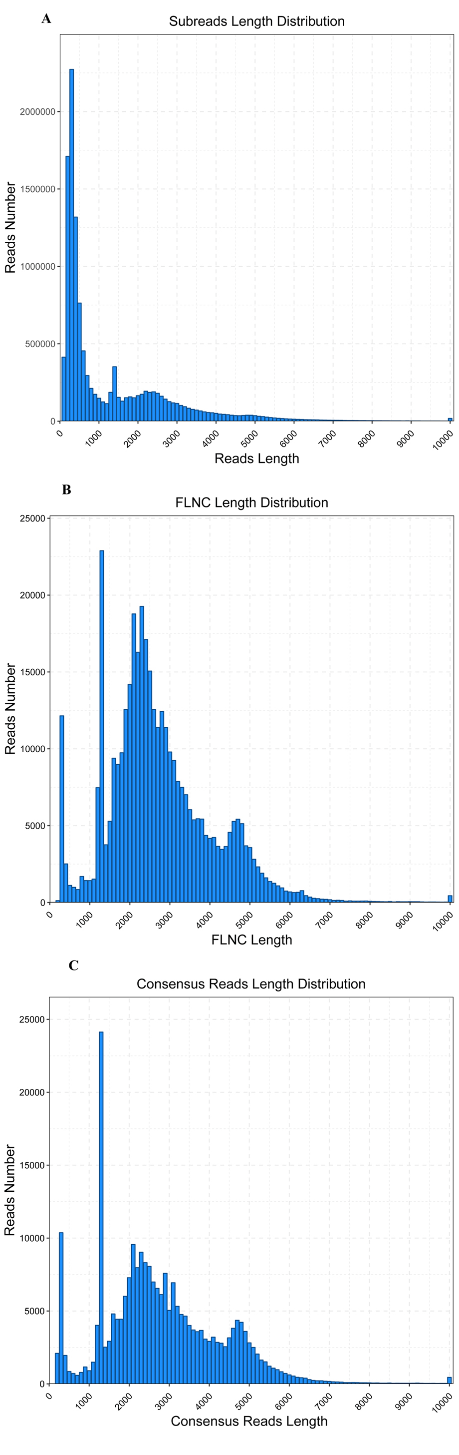 Histogram of total delay time in days of 781 papers published in