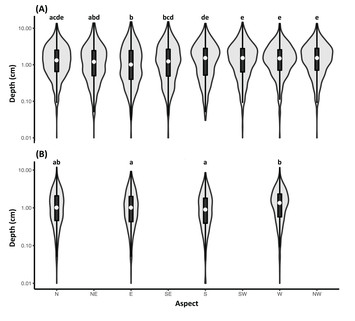 Epiphytic bryophyte biomass estimation on tree trunks and upscaling in ...