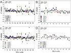 Auditory Processing In The Zebra Finch Midbrain: Single Unit Responses ...