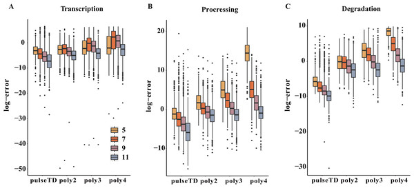 Comparison of the efficacy of different models for predicting the RCLD.