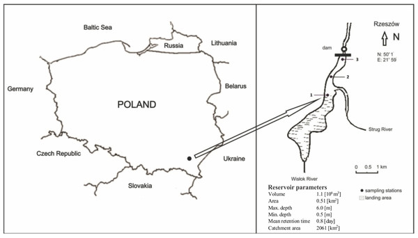 Localization of the Rzeszów Reservoir with its parameters and sampling stations.