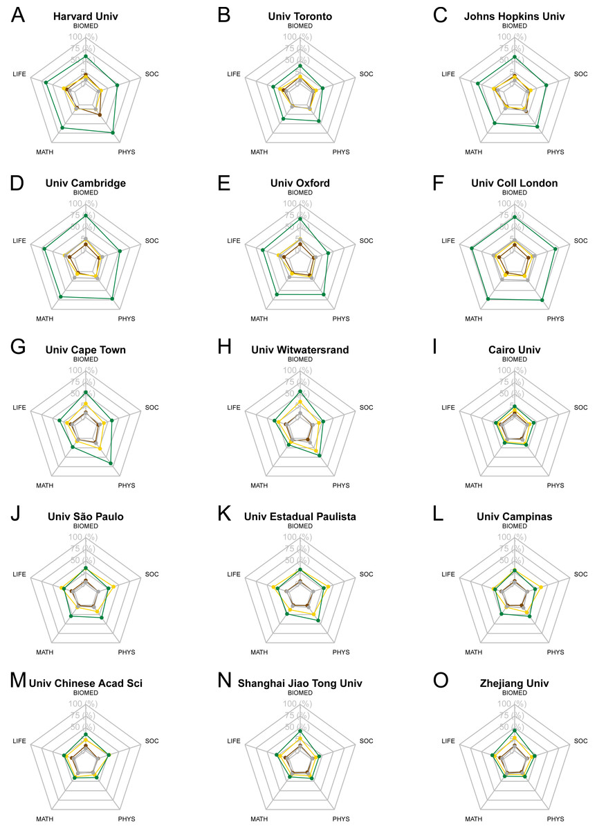 Open Access Uptake By Universities Worldwide Peerj