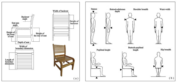 (A) The measurement indices of chairs; (B) detailed measurement methods of body characteristics (Pheasant, 2005).