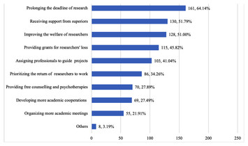 Evaluation of psychological stress in scientific researchers during the ...