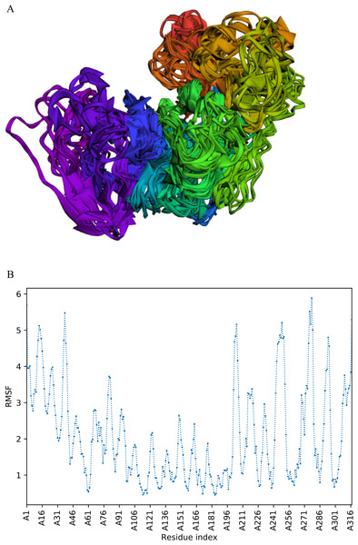 Fast dynamic simulation of Cov-I-Vac.