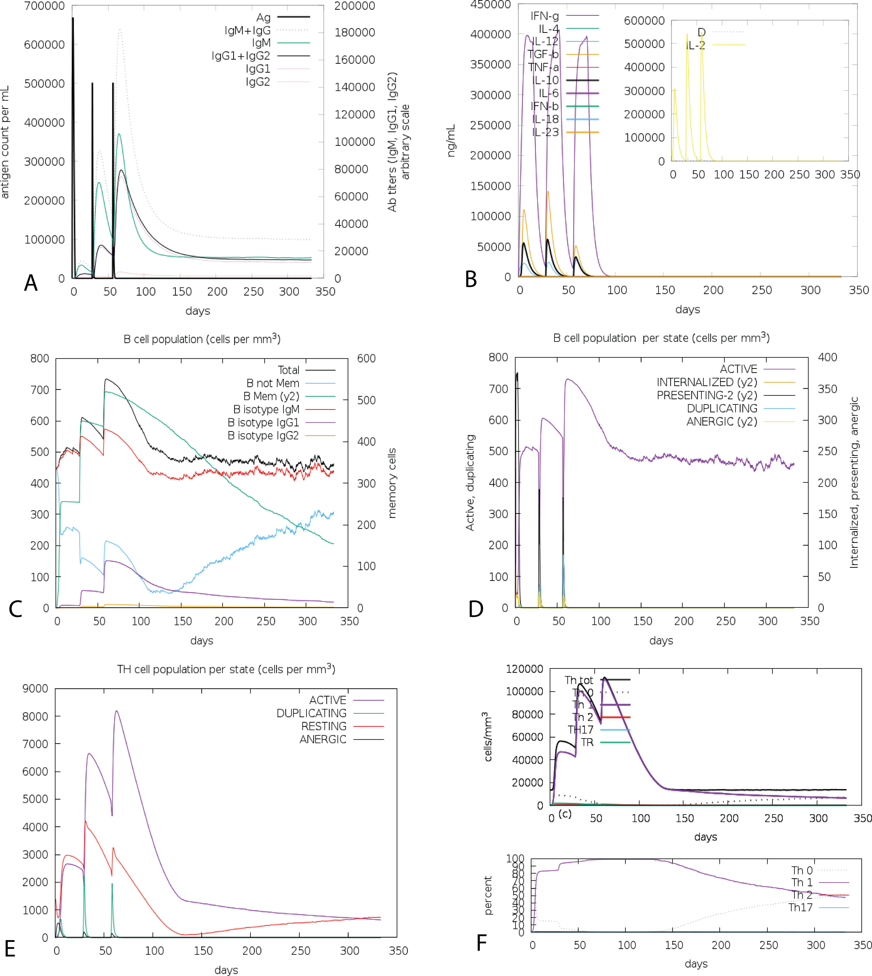 Epitope-based Chimeric Peptide Vaccine Design Against S, M And E ...