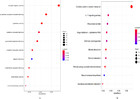 Identification of 10 Hub genes related to the progression of colorectal ...