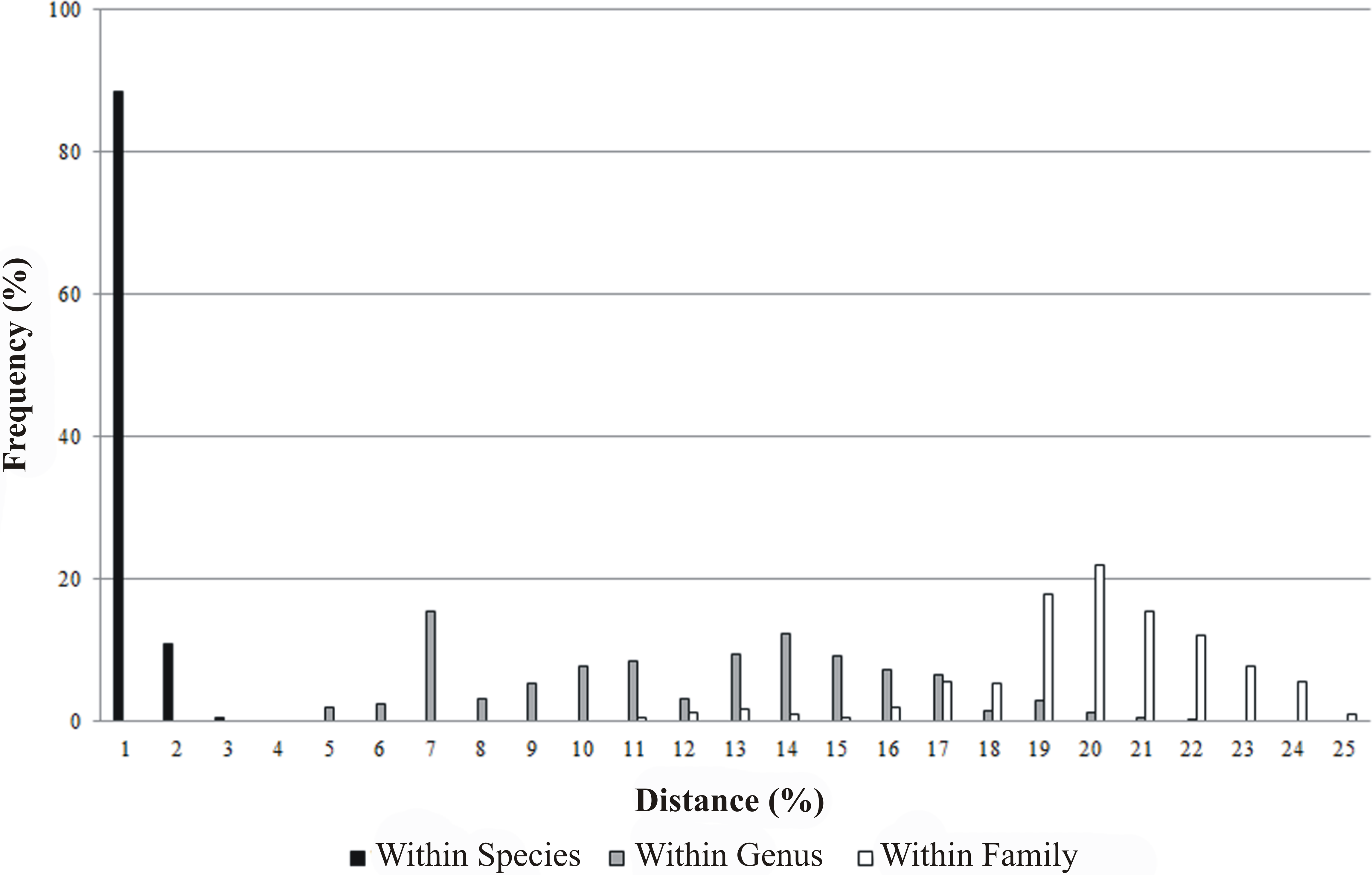 Histograms of grouper class size (total length in cm) by categories.