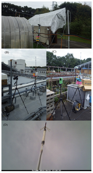 Field experiment sites, including (A) field, (B) pond, and (C) rooftop sites, and (D) a photo of a Sympetrum dragonfly obtained by the camera trap at the pond site.
