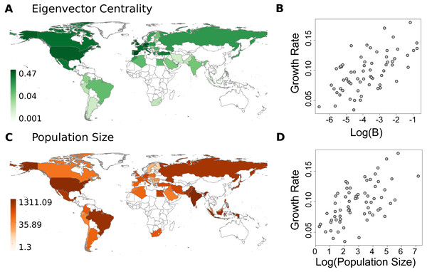Spatial patterns of predictors and their relationship with COVID-19 growth rates.