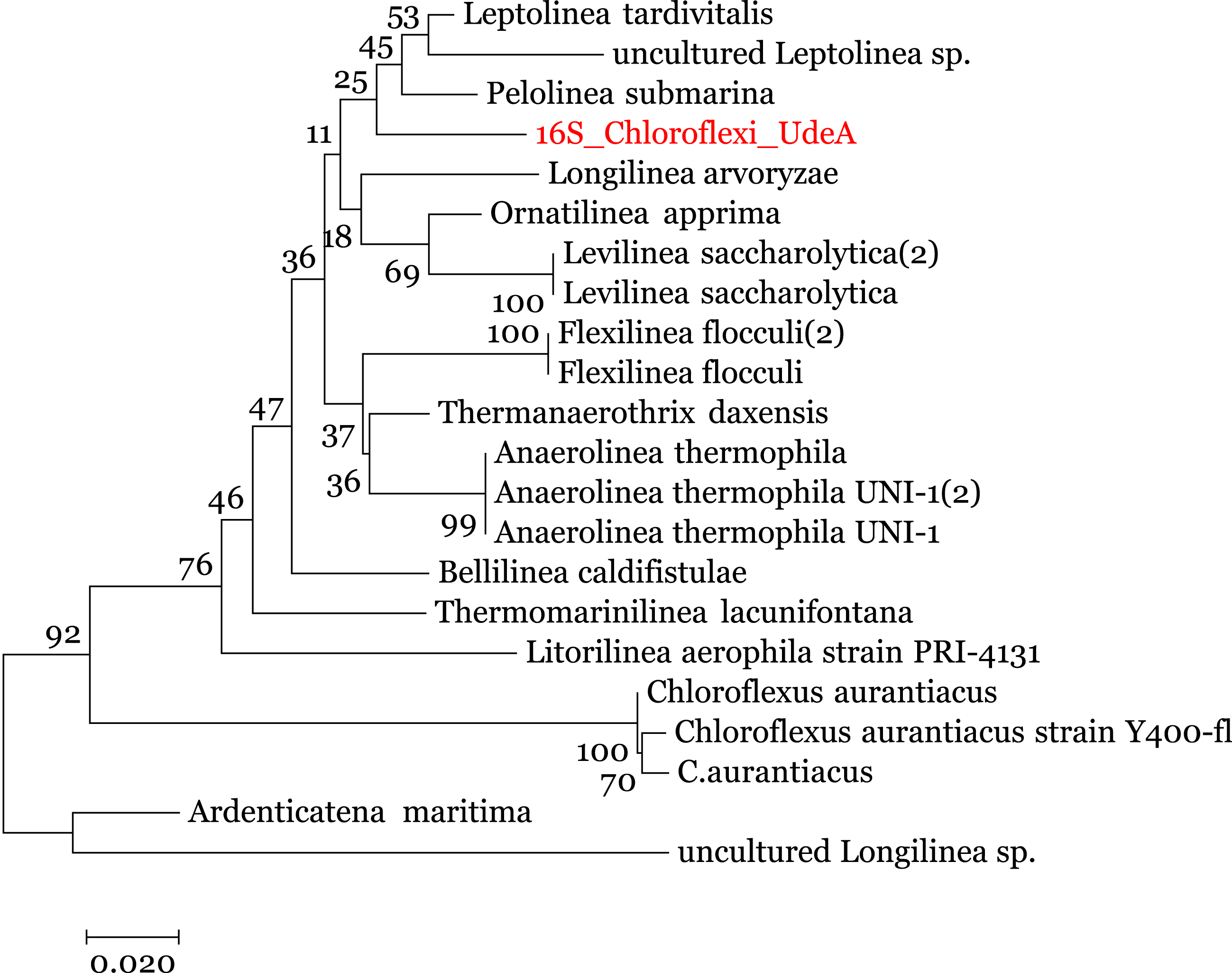 Datma Distributed Automatic Metagenomic Assembly And Annotation Framework Peerj