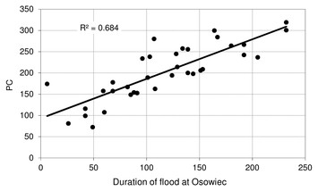 The impact of climate change on flow conditions and wetland ecosystems ...