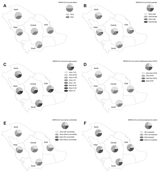 Spatial distribution of MERS-CoV cases in Saudi regions between 2012 and 2019 by (A) vital status, (B) gender, (C) age group, (D) healthcare worker, (E) comorbidity and (F) exposure to camels.