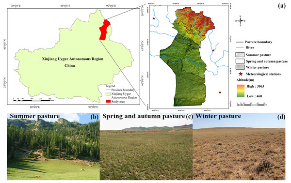 Map of the geographical location of the study area (A); the landscape map of summer pasture (B), spring and autumn pasture (C) and winter pasture (D).