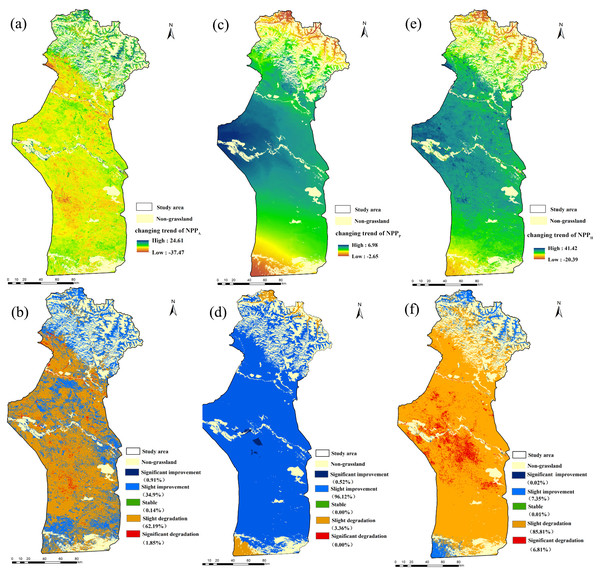 Spatial distributions of grassland NPP variation trend at various significance levels from 2001–2015.
