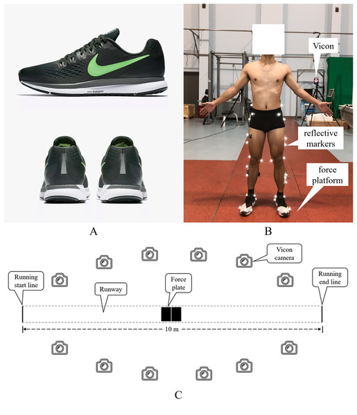 (A) Experimental shoes and (B and C) experimental set up.