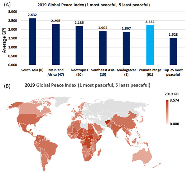 Global Peace Index (GPI) in primate range regions.