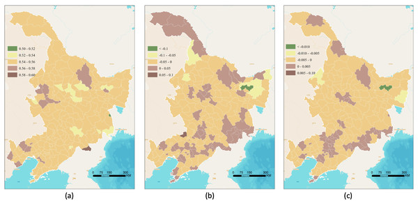 Heterogeneity analysis of cropland from 1980 to 2015 in Northeast China (unit: y−1).