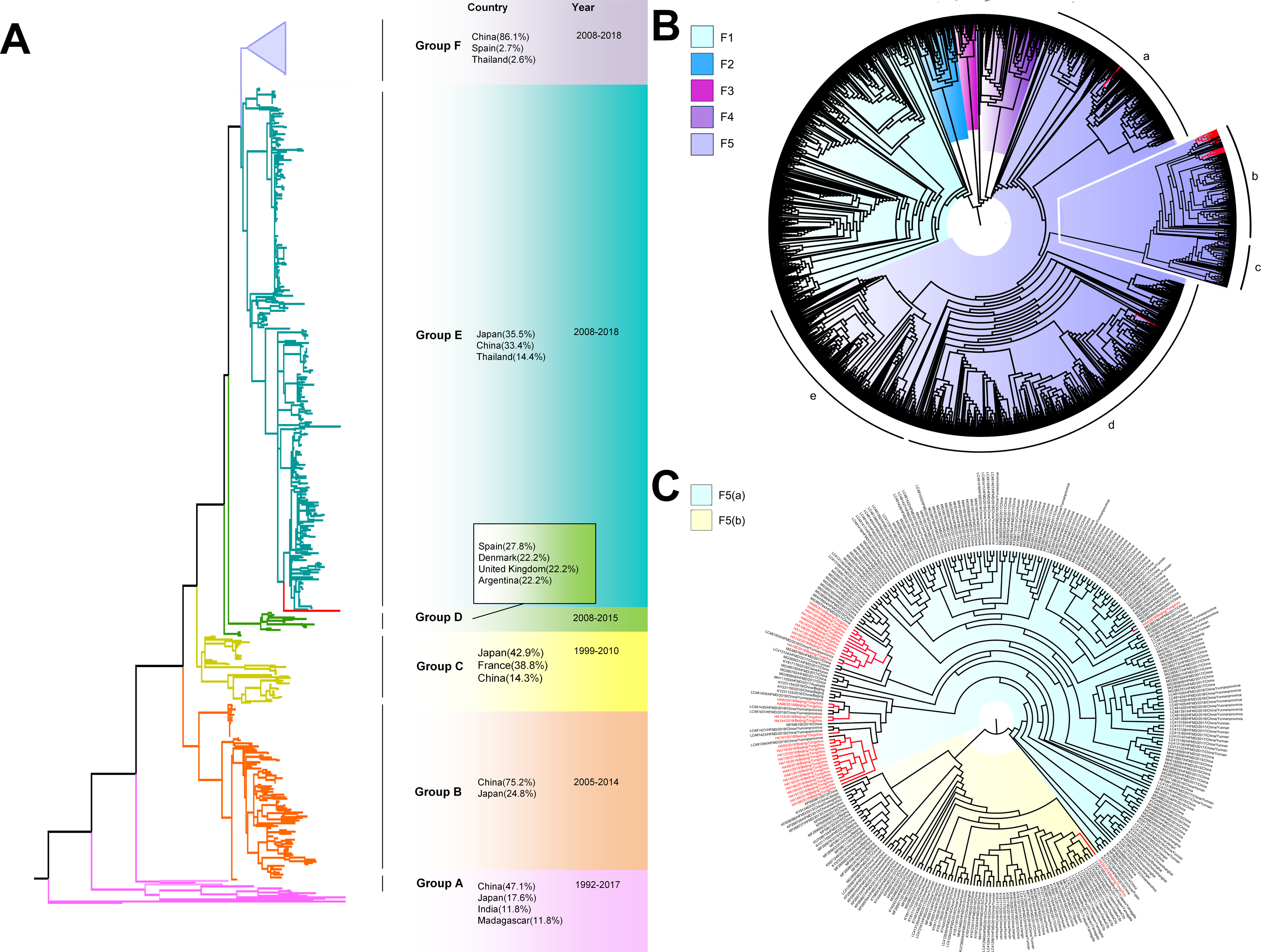 5. Epidemiology