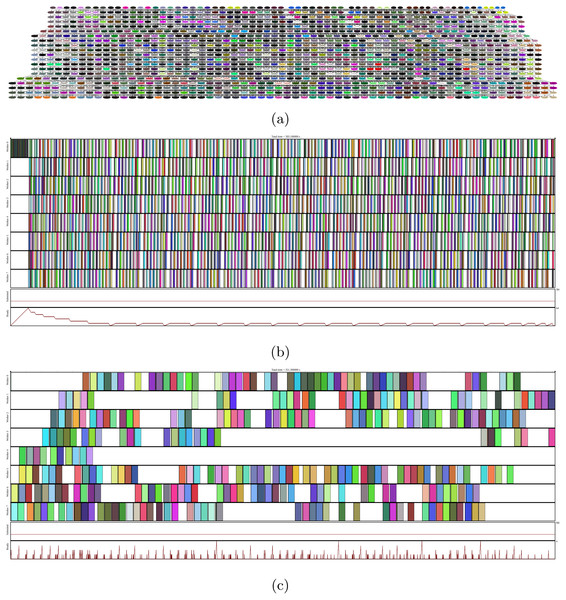 Example of the Polybench Jacobi 2D clustering and execution.