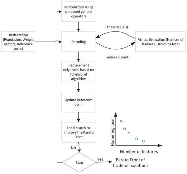 Flowchart of overall structure of the proposed method.