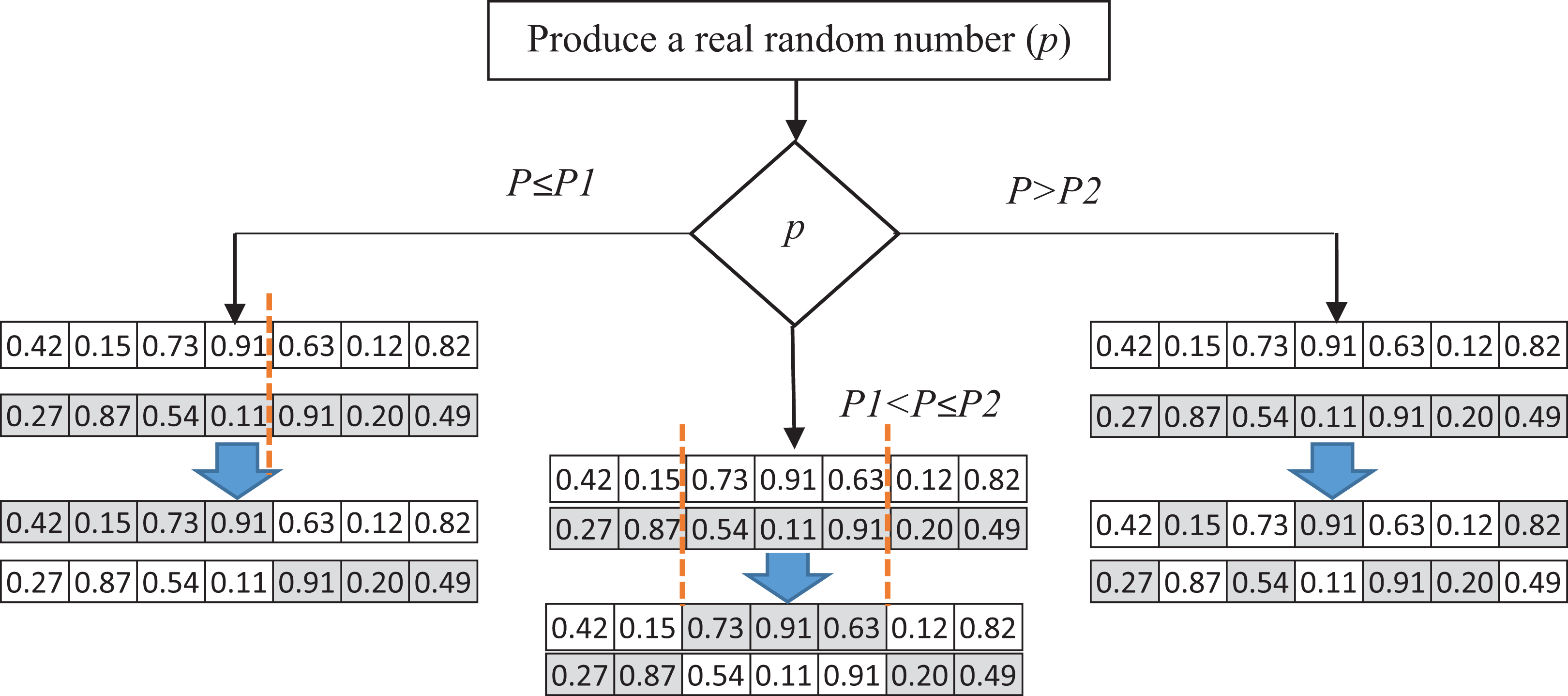 An evolutionary decomposition-based multi-objective feature