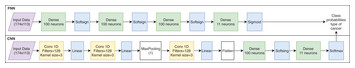 A comparative study of machine learning and deep learning algorithms to ...