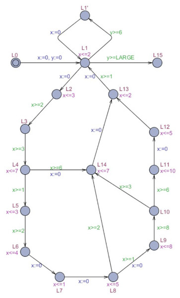 Automaton 
                     
                     ${M}_{o}^{{^{\prime}}}$
                     
                        
                           
                              M
                           
                           
                              o
                           
                           
                              ′
                           
                        
                     
                  : acceleration of M′ based on an overlapping cycle.