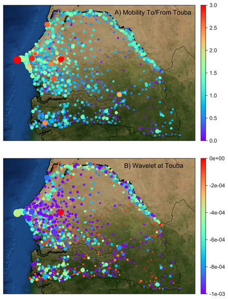 (A) Cell-towers (i.e., human mobility nodes) in Senegal color coded by the log10 number of people moving to/from Touba on a random day in 2013, and sized by local population density. (B) In contrast, colors now denote the dominant wavelet function centered on Touba for the same day. Here, node size remains proportional to local population density.