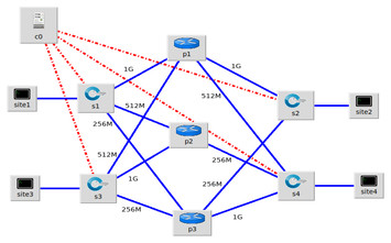 Termite inspired algorithm for traffic engineering in hybrid software ...