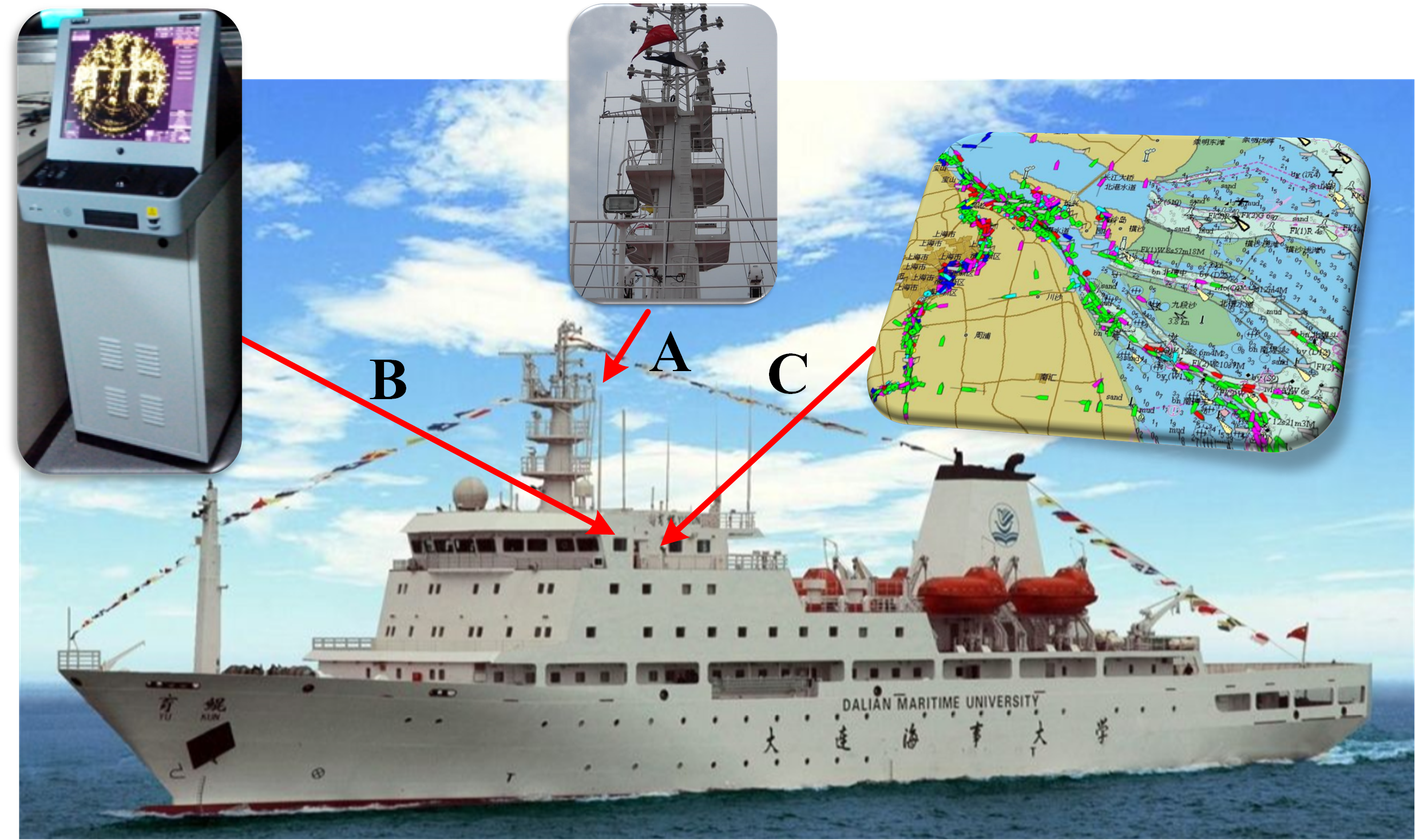 Figure 2 from Development of the Integrated Target Information System of  the Marine Radar and AIS Based on ECDIS