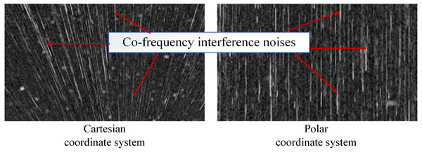 Co-frequency interferences in two coordinate systems.