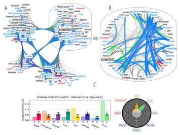 Text-mining forma mentis networks reconstruct public perception of the ...