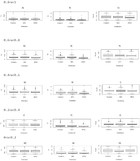 Managing slow-moving item: a zero-inflated truncated normal approach ...