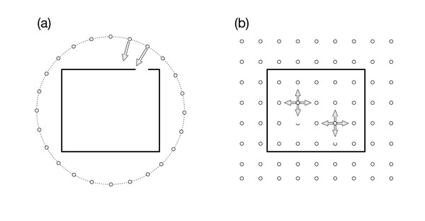 Visualization cameras (small white circles) and simulation boundary (rectangle).