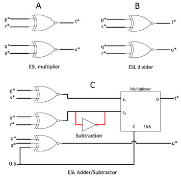 Stochastic computing in convolutional neural network implementation: a ...