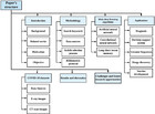 Early survey with bibliometric analysis on machine learning approaches ...