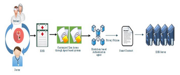 Artificial intelligence and multi agent based distributed ledger system ...