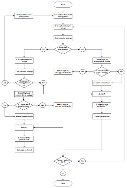 Flowchart of the proposed method.