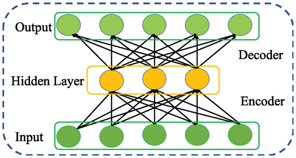 Structure of general AE network.