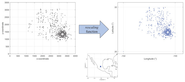 Coded suite: re-scaling and plotting of existing location data with the function rescaling.