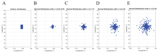 Coded suite: generation of N geographic coordinates and plotting with the function generatedata.