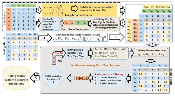 Latent-based Temporal Optimization Framework.