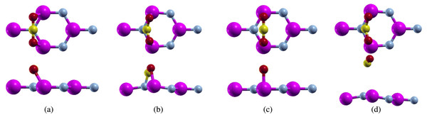  Top and side view of carbon dioxide on pure aluminum nitride (purple atoms are aluminum, blue atoms are nitrogen, yellow atoms are carbon, and red atoms are oxygen) positioned parallel to the N atom (A) before relaxation (B) after relaxation, and positioned parallel to the Al atom (C) before relaxation (D) after relaxation.