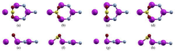 Carbon dioxide on defected aluminum nitride (purple atoms are aluminum, blue atoms are nitrogen, yellow atoms are carbon, and red atoms are oxygen) positioned parallel to the N atom top view (A) before relaxation (B) after relaxation, and positioned parallel to the Al atom top view (C) before relaxation (D) after relaxation, and positioned parallel to the N atom side view (E) before relaxation (F) after relaxation, and positioned parallel to the Al atom side view (G) before relaxation (H) after relaxation.