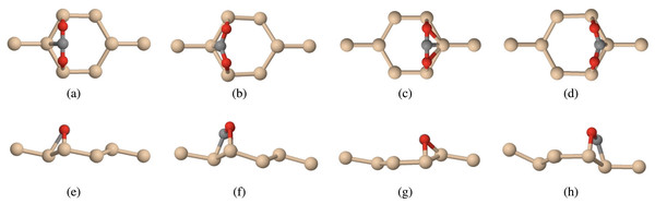 Carbon dioxide on pure silicene (tan atoms are silicon, grey atoms are carbon, red atoms are oxygen) positioned parallel to the Siup atom top view (A) before relaxation (B) after relaxation, and positioned parallel to the Sidn atom top view (C) before relaxation (D) after relaxation, and positioned parallel to the Siup atom side view (E) before relaxation (F) after relaxation, and positioned parallel to the Sidn atom side view (G) before relaxation (H) after relaxation.